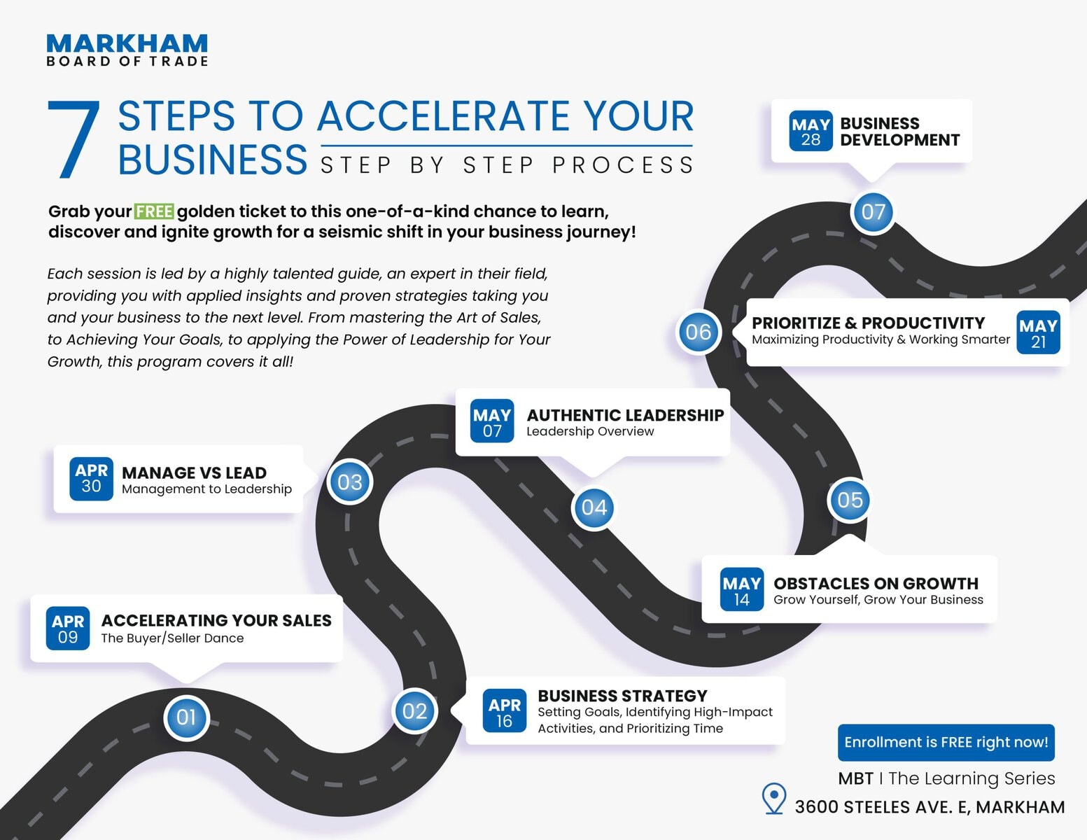 Journey Map
