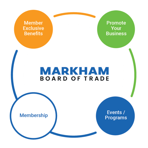 Markham Board of Trade – Your Local Chamber of Commerce